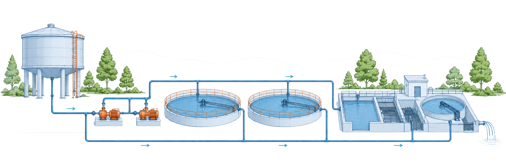Water Systems